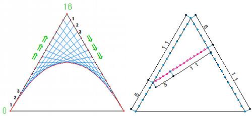 ベジェ曲線の考え方を紹介した図です。