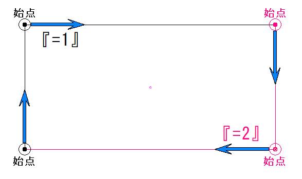 始点指示方向紹介図です。